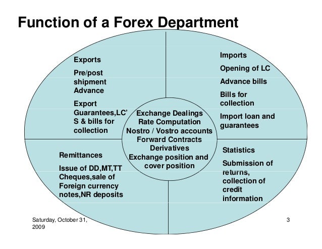 How do currency markets work?